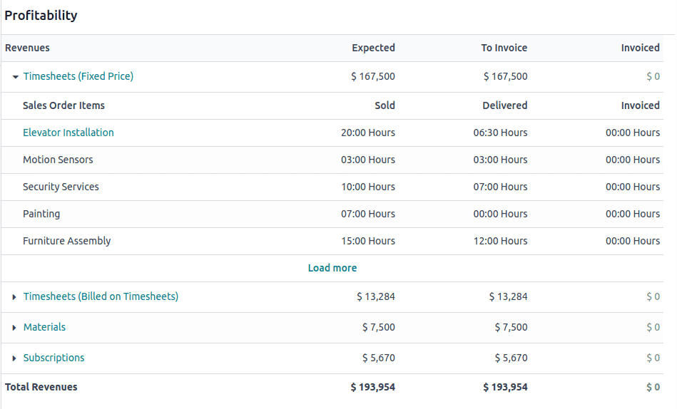 Odoo 19 project profitability workspace